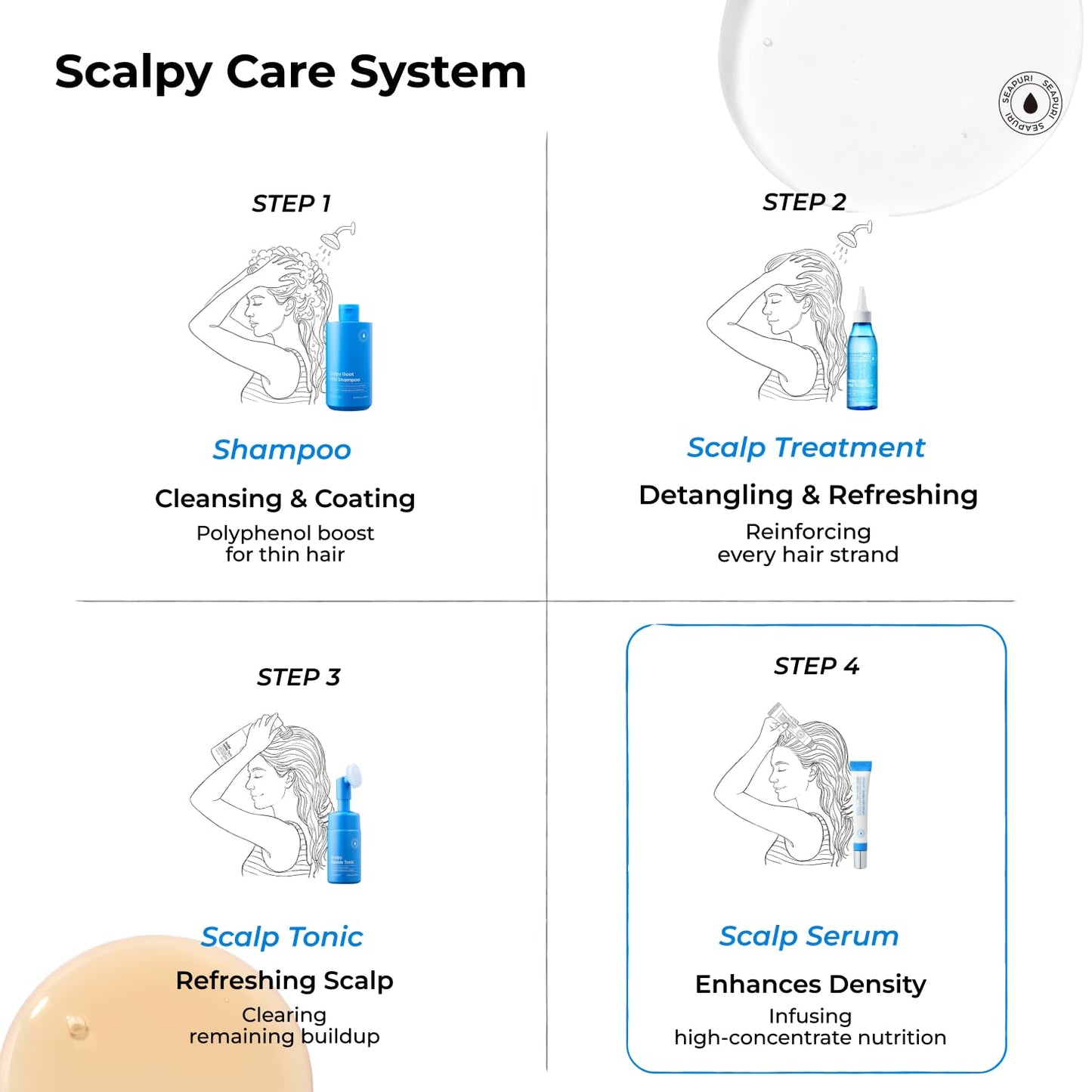 Seapuri Scalpy Hair Growth Serum for Thinning Hair